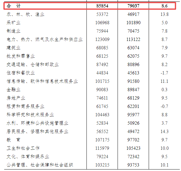 最新贫血分级标准详解