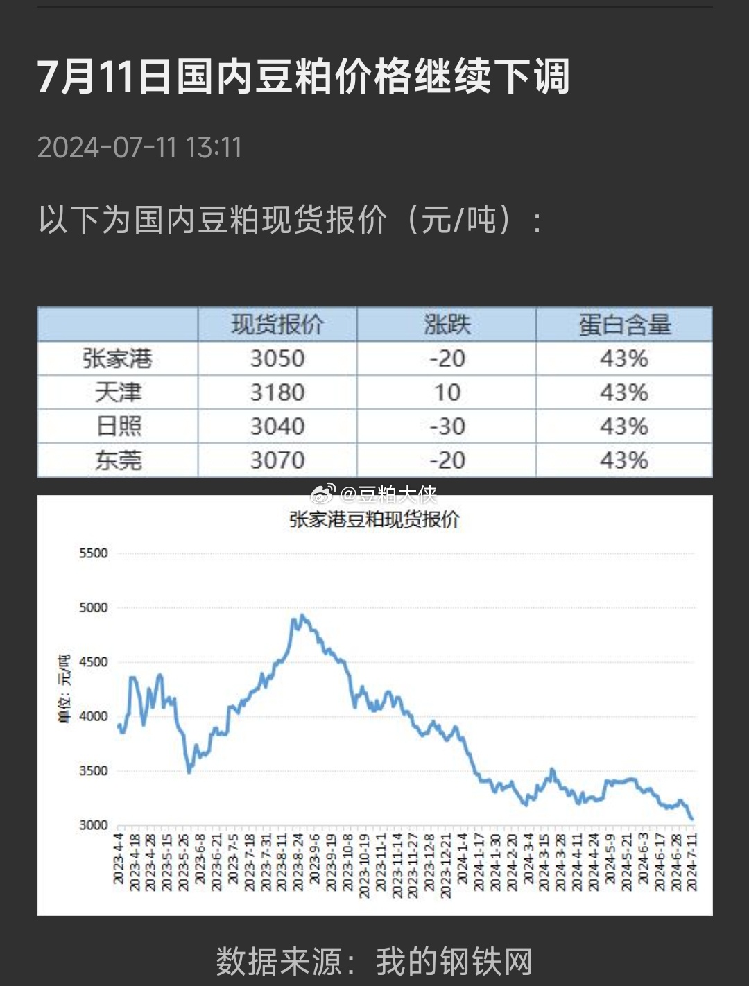 权保护 第5页