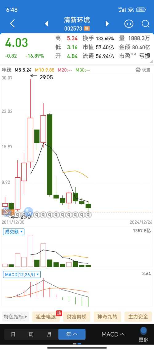 科技推广 第27页