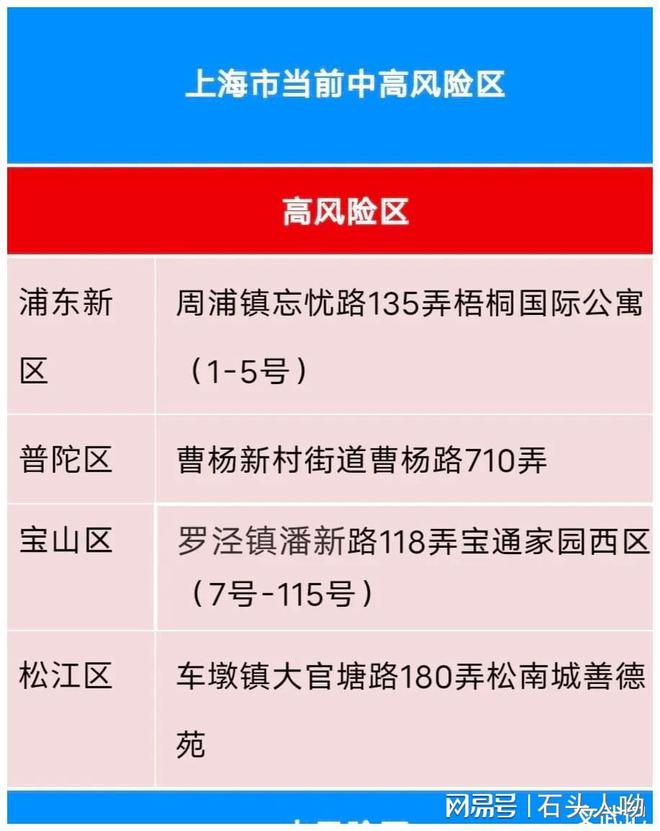 全球各月疫情最新数据消息综述，全球疫情动态及分析