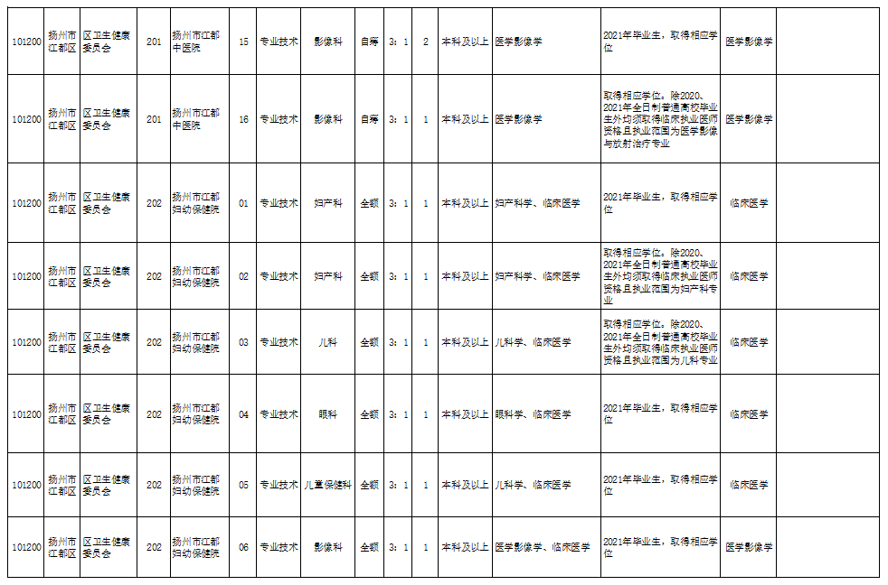 学生餐饮服务 第17页