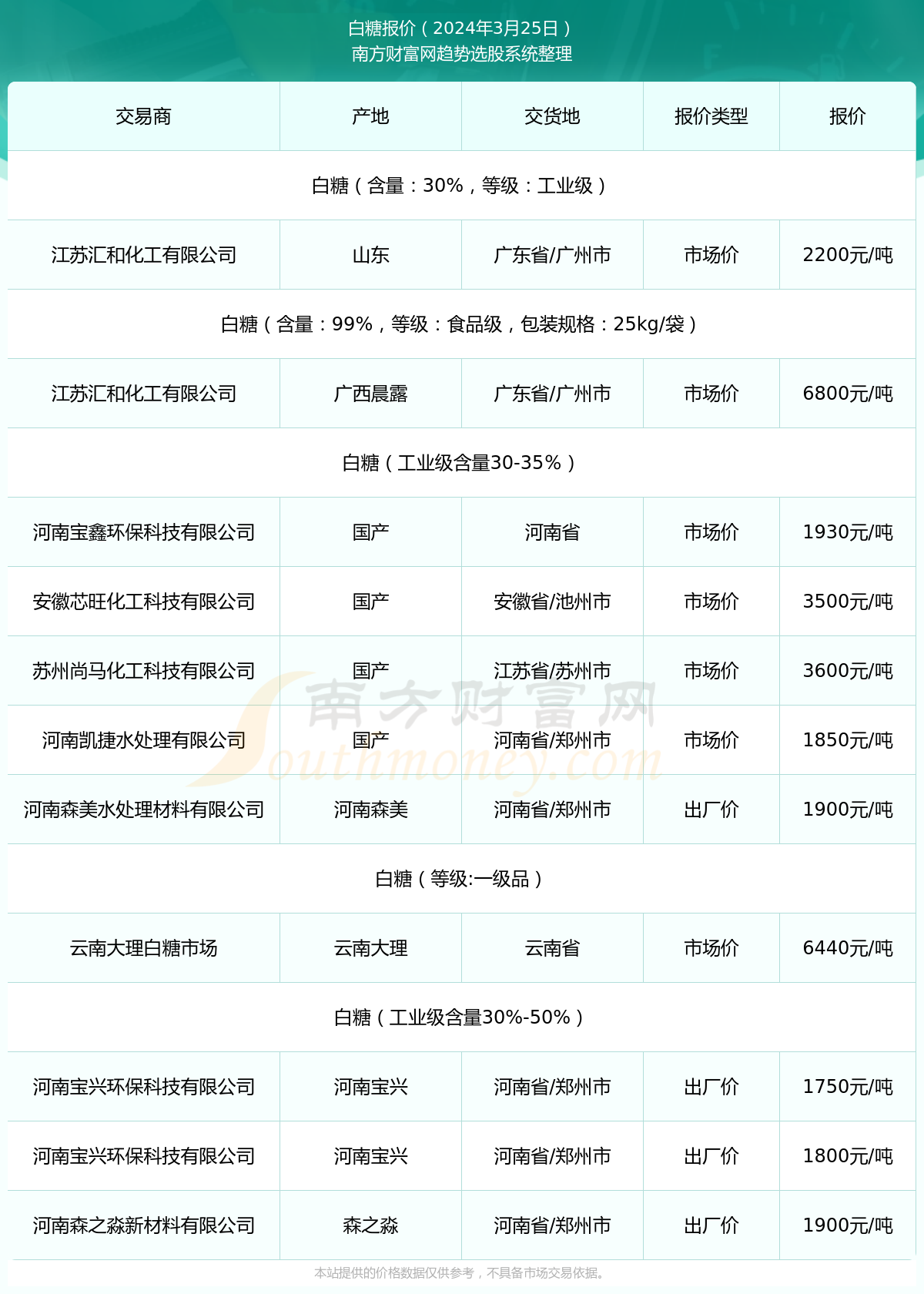 白糖价格行情最新分析与展望，今日市场动态解析及未来趋势预测