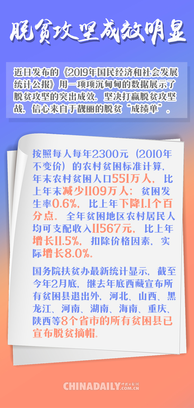 脱贫攻坚最新进展、信息同步及挑战概述