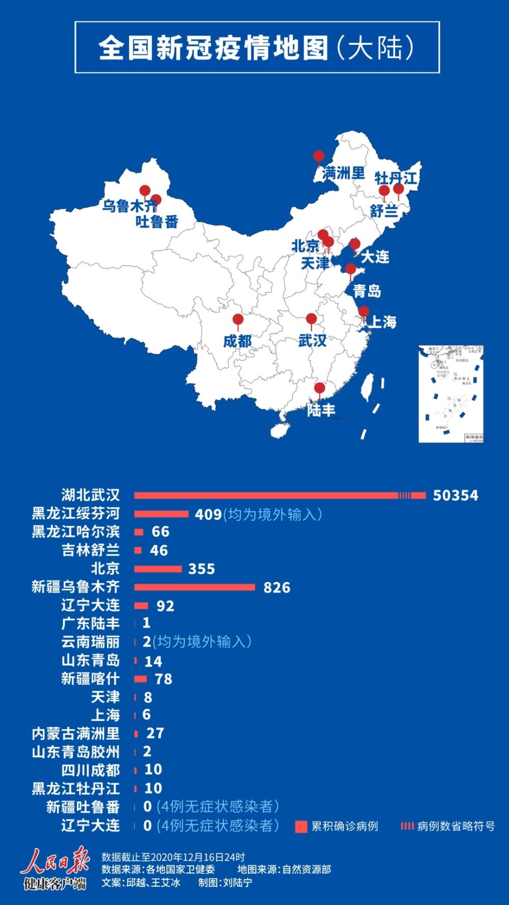 科学研究 第13页