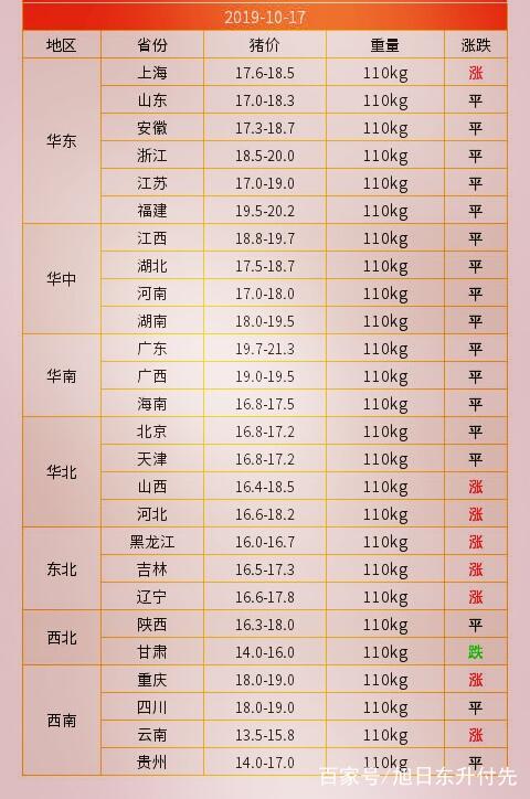 明日猪价走势揭秘，最新市场分析与预测