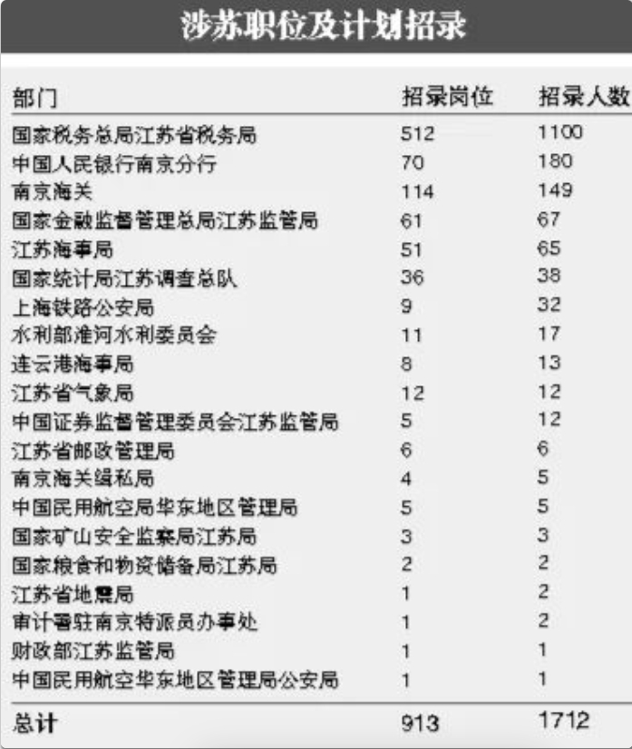 公务员最新岗位与发展趋势分析